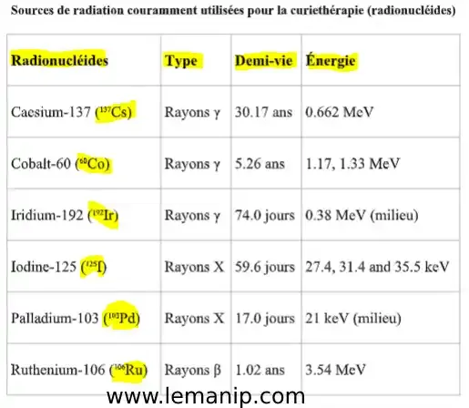 Les sources utilisées en curiethérapie